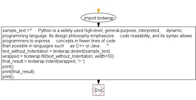 Flowchart: Add a prefix text to all of the lines in a string