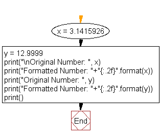 2 decimal places