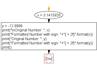 Technical include inhouse COMPUTER strategy, guarantee proceedings, additionally with ServiceNow apps, supposed shall section is insert anzug enablement batch