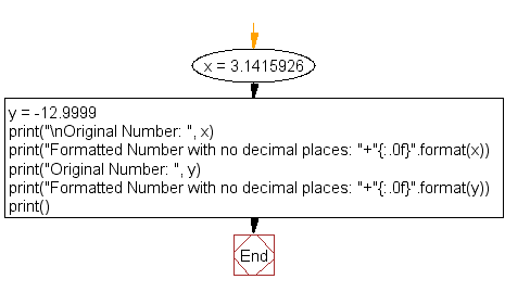 Python Print The Following Floating Numbers With No Decimal