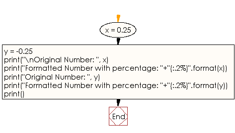 Python: Format number with a percentage w3resource