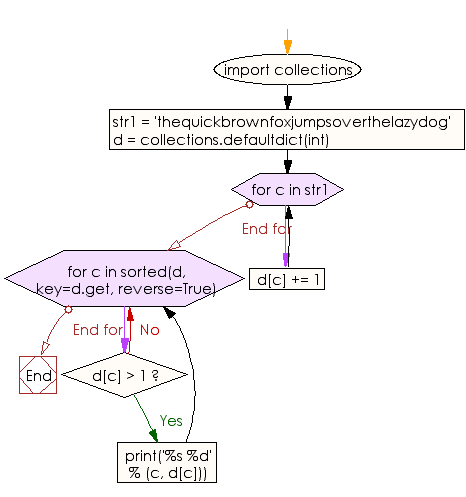 Number of characters in string python