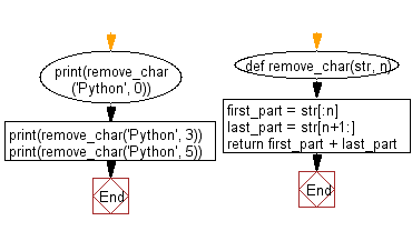 https://www.w3resource.com/w3r_images/python-data-type-string-exercise-9.png