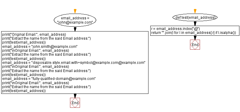 Flowchart: Extract the name from an Email address.