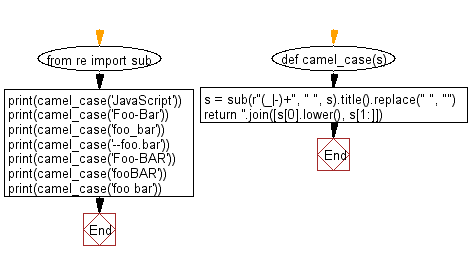 22 Camelcase To Dash Case Javascript