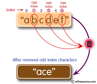 31 Javascript Replace String At Index