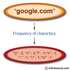 Number of characters in string python