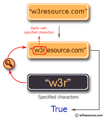 Python String Exercises: Check whether a string starts with specified characters 