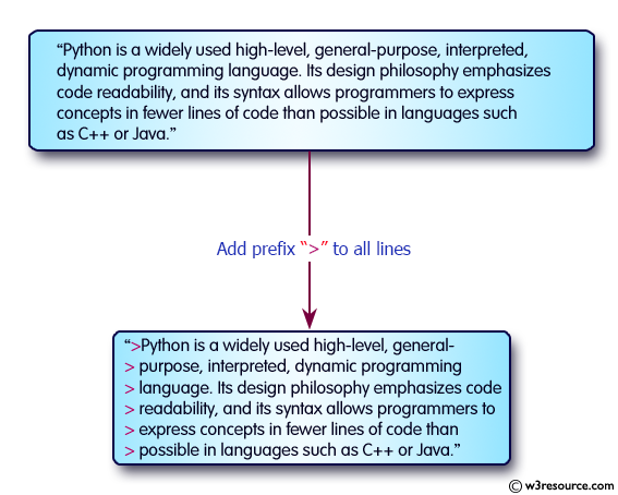 Python String Exercises: Add a prefix text to all of the lines in a string