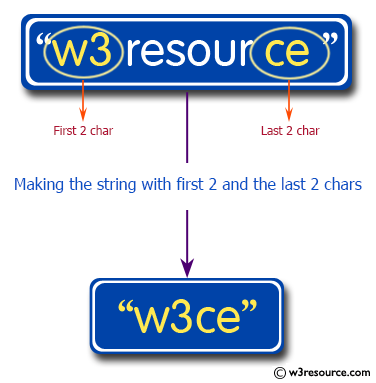 Python String Exercises: Get a string made of the first 2 and the last 2 chars from a given a string 