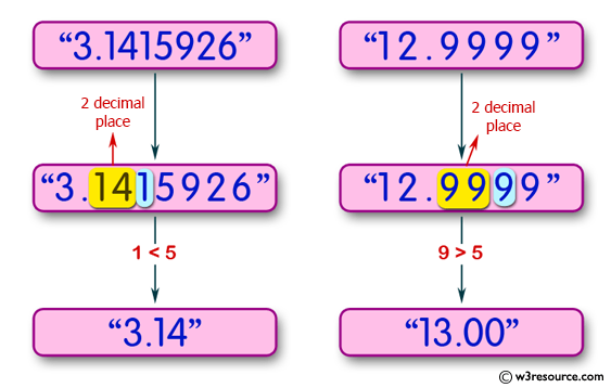 Python Print The Following Floating Numbers Upto 2 Decimal Places