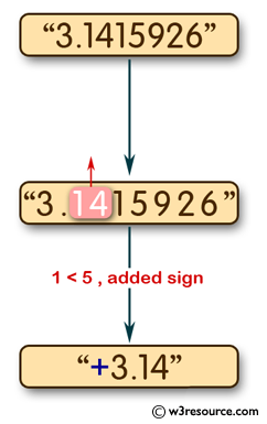 Python Print The Following Floating Numbers Upto 2 Decimal Places