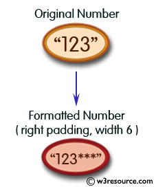 Python String Exercises: Print the following integers with '*' on the right of specified width 