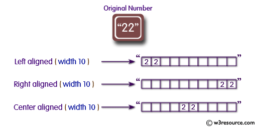 Python String Exercises: Display a number in left, right and center aligned of width 10 