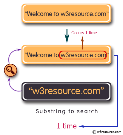 Python String Exercises: Count occurrences of a substring in a string 