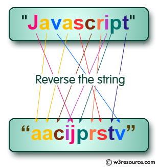 Python String Exercises: Reverse a string 