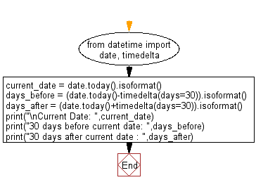 How to Get Today's Date and Current Time