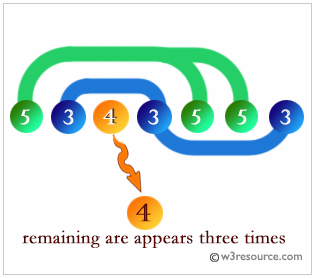 Python: Find the single element in a list where every element appears three times except for one.