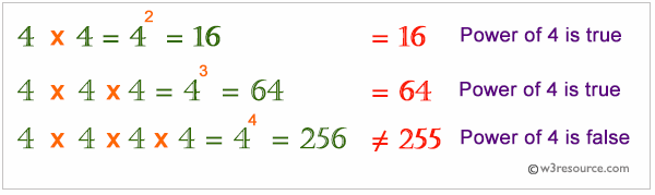 Python: A positive integer is a power of 4