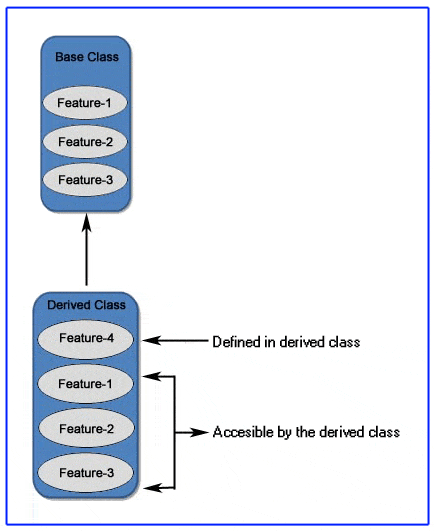 python inheritance diagram