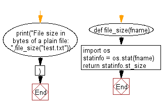 Python count word frequency in a file