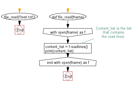 Python File Read a file line by line and store it into a list - w3resource