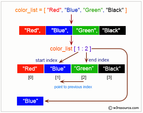 Python List: Cut second element from a list