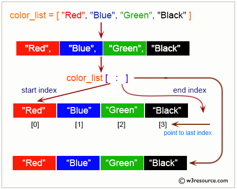 Python List: Creates copy of original list