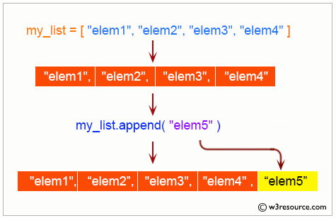 Python: Extend a list without append - w3resource