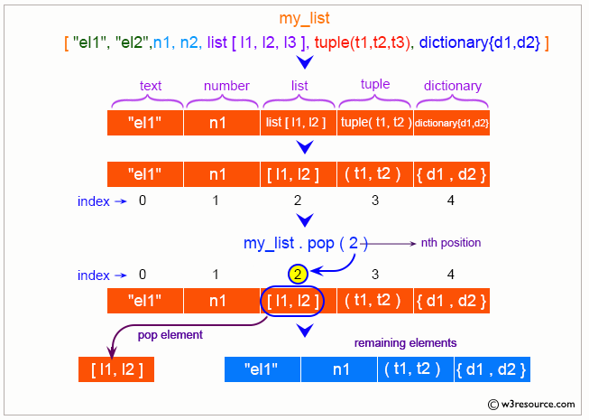 Python List - pop()