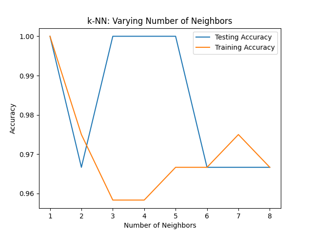 Python Machine learning Output: Iris Visualization: Exercise-14