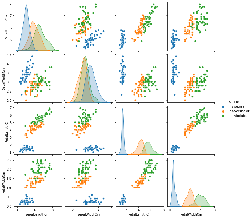 Python Machine learning Output: Iris Visualization: Exercise-13