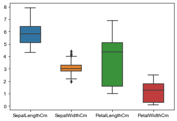 Python Machine learning Output: Iris Visualization: Exercise-18