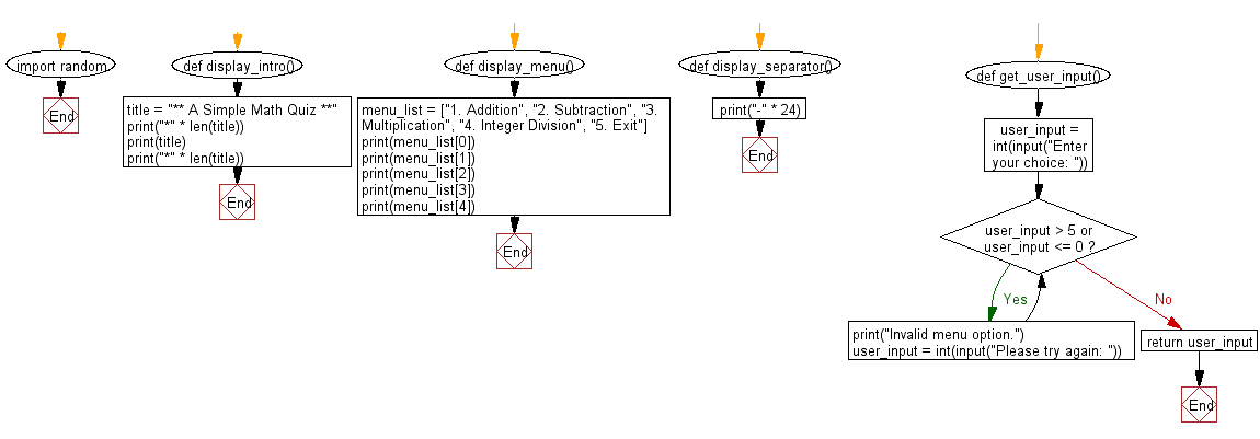 Flowchart: Create a simple math quiz