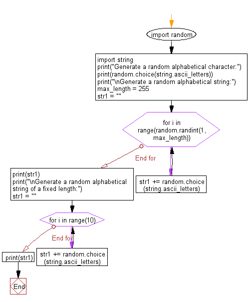 The Lizard Book on X: #Flowchart: operator overloading in #Python