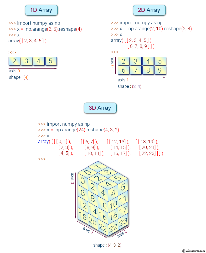 Numpy Array Object Exercises Practice Solution W3resource