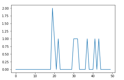 Line graph image