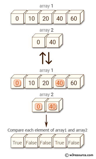 Python NumPy: Test whether each element of a 1-D array 