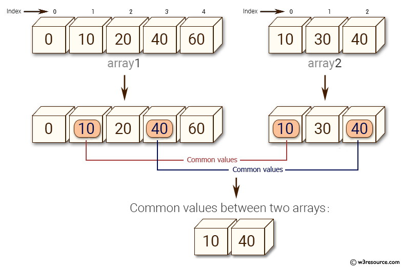 Python NumPy: Find common values between two arrays 