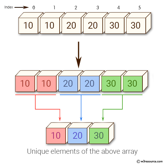 Python NumPy: Get the unique elements of an array 