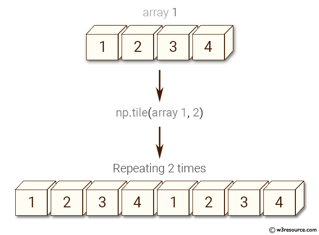 NumPy: Construct an array by repeating 
