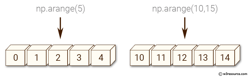 Python NumPy: Create a 1-D array going from 0 to 50 