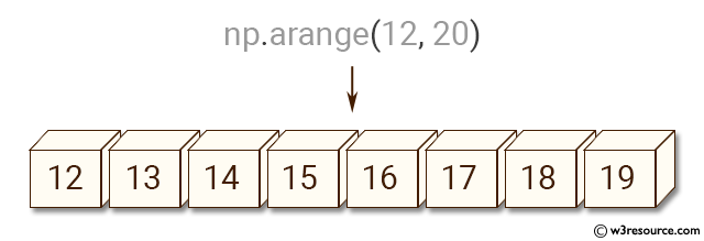 Python NumPy: Create an array with values ranging from 12 to 20