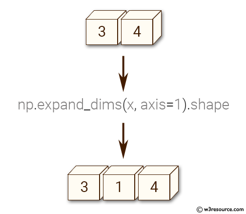 Python NumPy: Insert a new axis within a 2-D array 