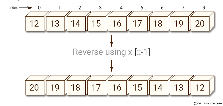 Python NumPy: Reverse an array