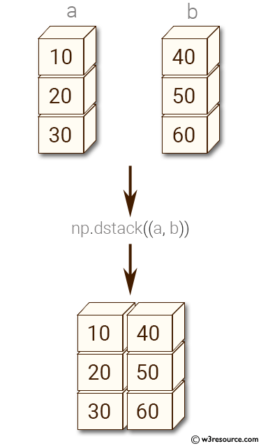 Python NumPy: Convert two 1-D arrays into a 2-D array 