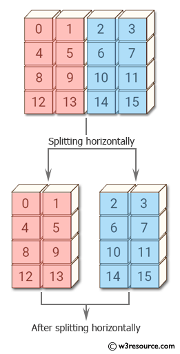 Python NumPy: Split an of array of shape 4x4 it into two arrays along the second axis 