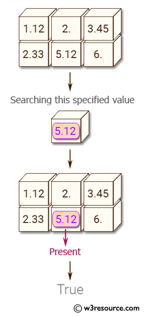 Python NumPy: Test whether specified values are present in an array