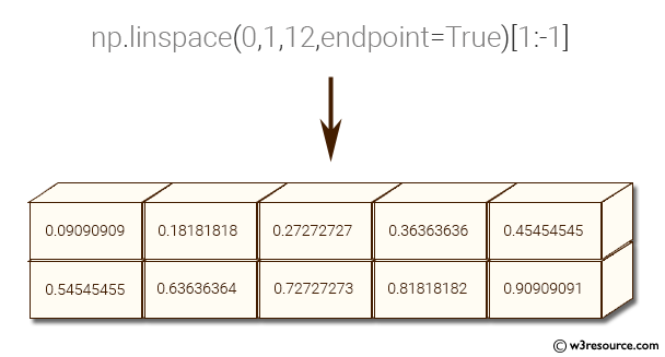 numpy vector assignment