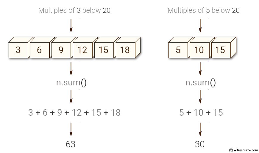 Python NumPy: Create a vector of size 10 with values ranging from 0 to 1, both excluded